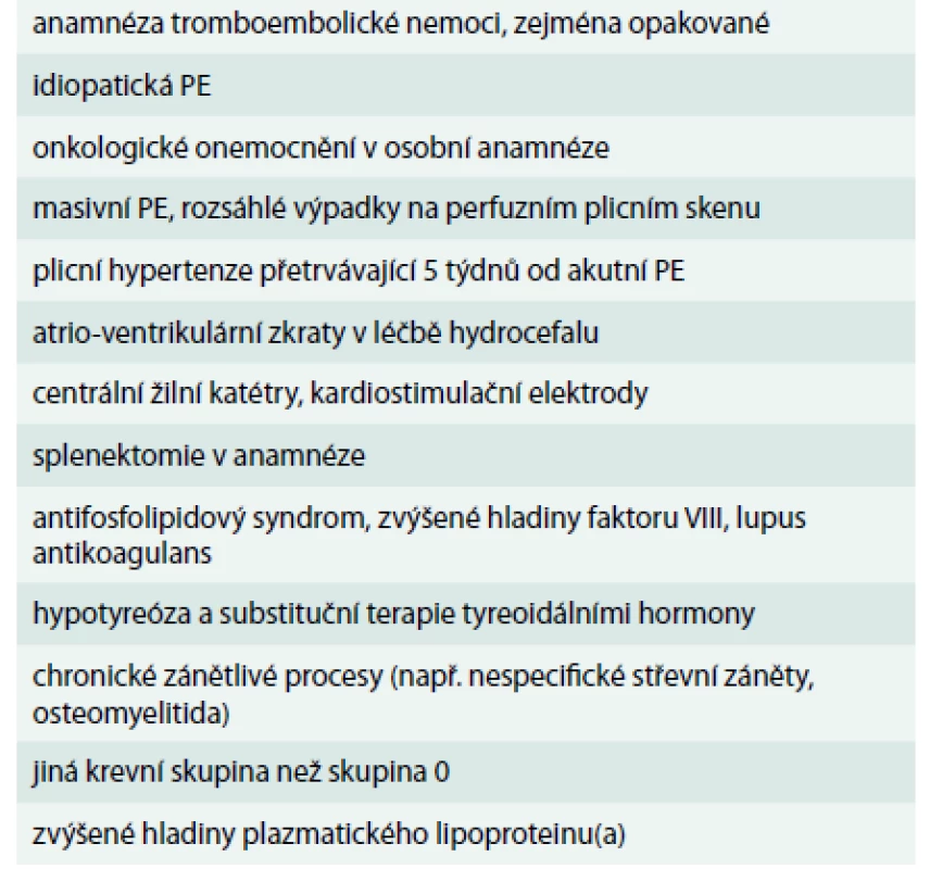 Známé rizikové faktory CTEPH [15,31,32]