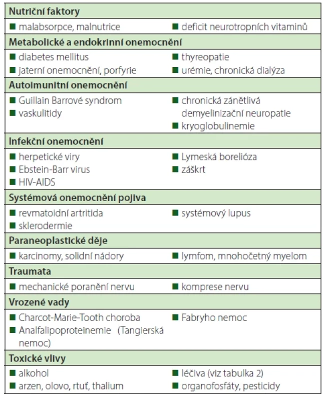 Etiopatogenetické faktory podílející se na rozvoji periferní neuropatie (výběr) (2, 4, 5)