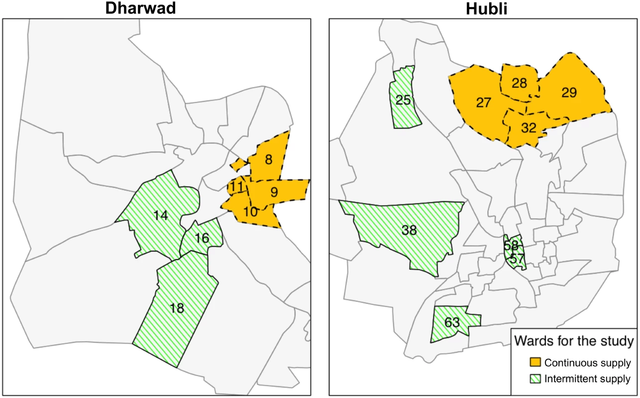 Study wards with intermittent and continuous supply in Hubli-Dharwad.