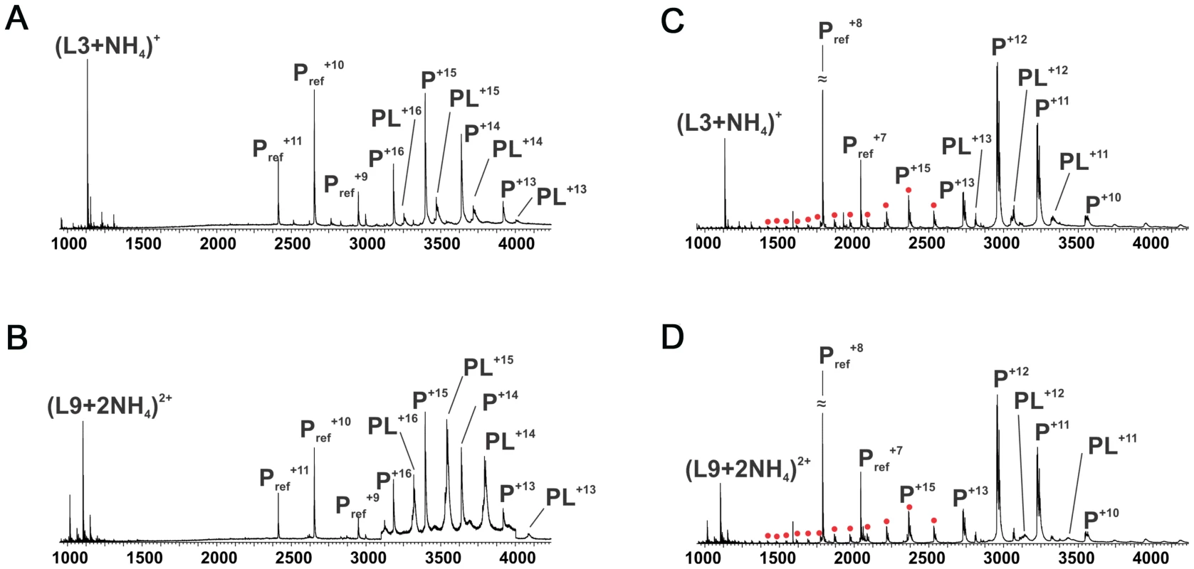 ESI mass spectra to examine polymannuronic acid binding.