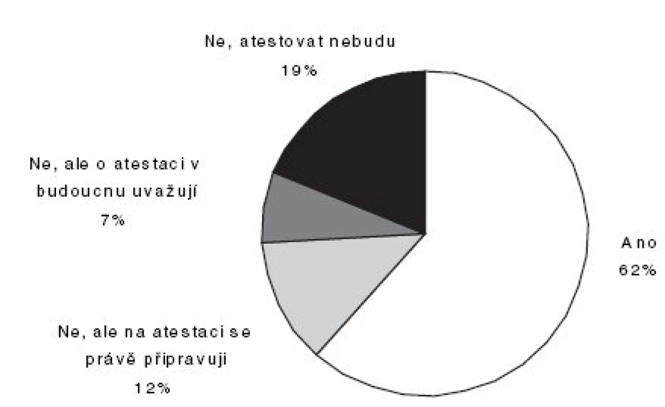 Má lékař atestaci z posudkového lékařství? (n = 348; údaje v procentech)