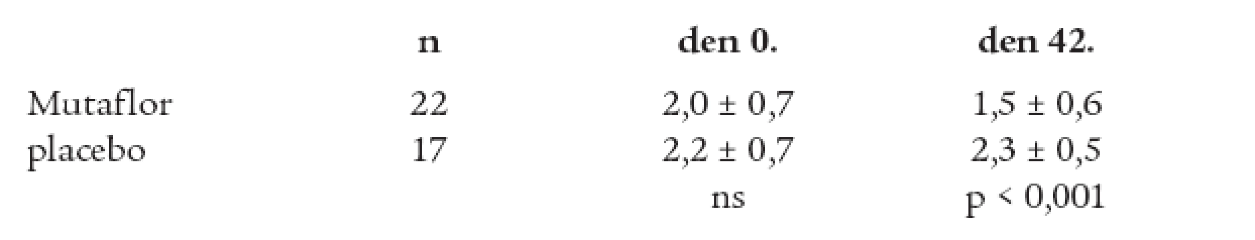 Mikrobiologický nález ve stolici v den 0. a 42.