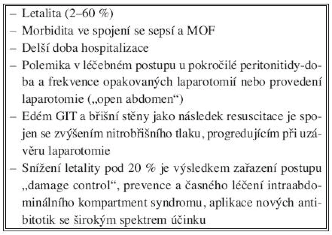 Charakteristika sekundární peritonitidy
Tab. 1. Characteristic features of secondary peritonitis