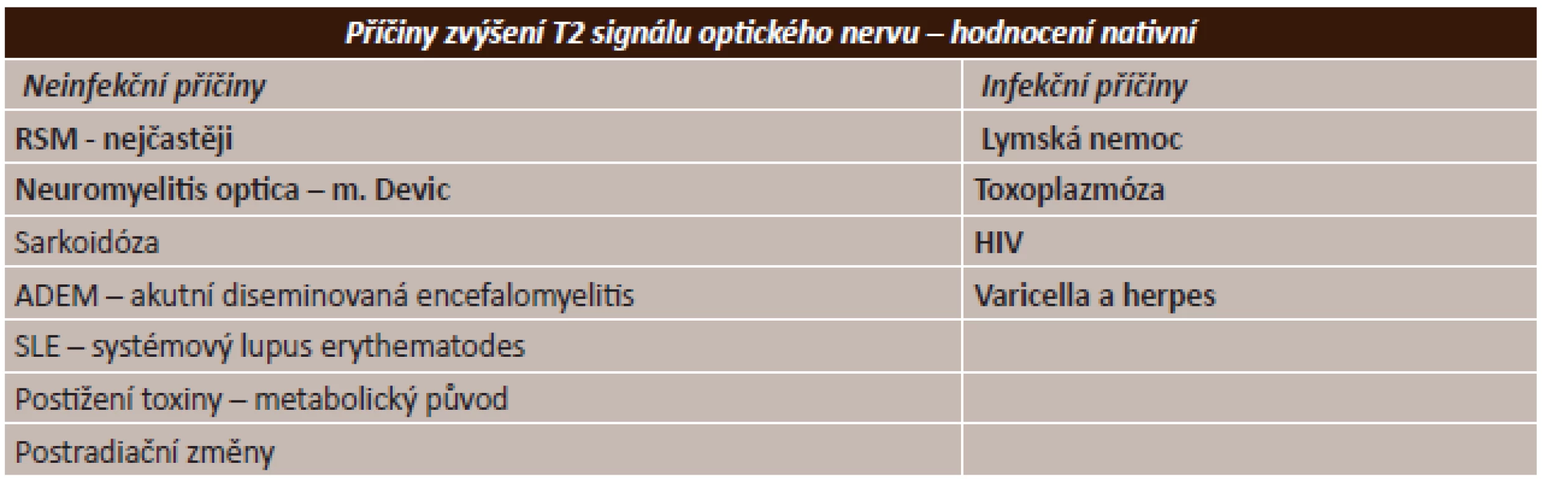 Příčiny zvýšení signálu optického nervu v T2 vážení nativně