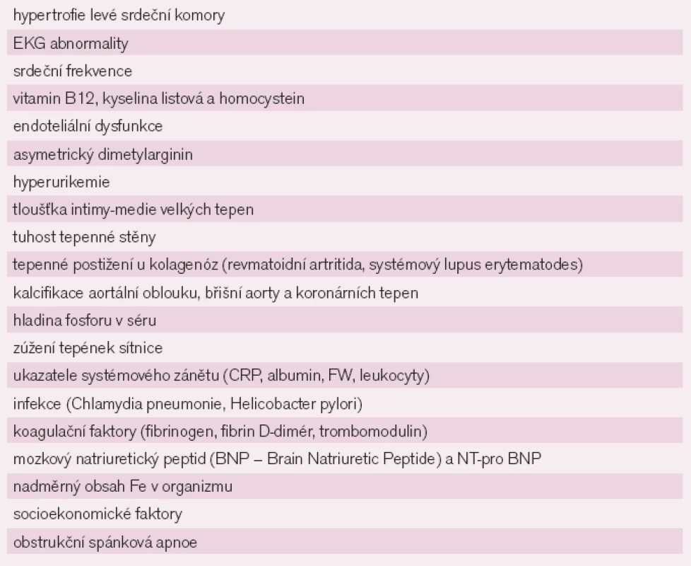 Přehled možných kardiovaskulárních rizikových faktorů.