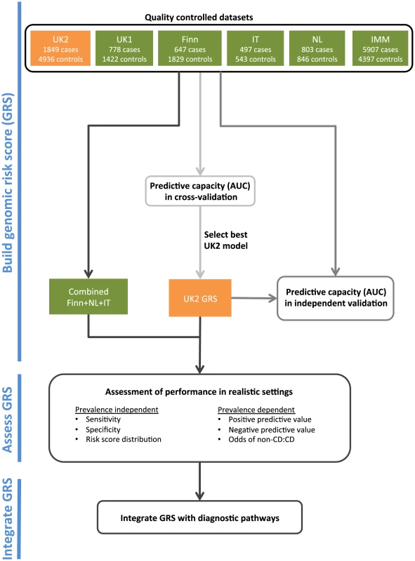The analysis workflow.