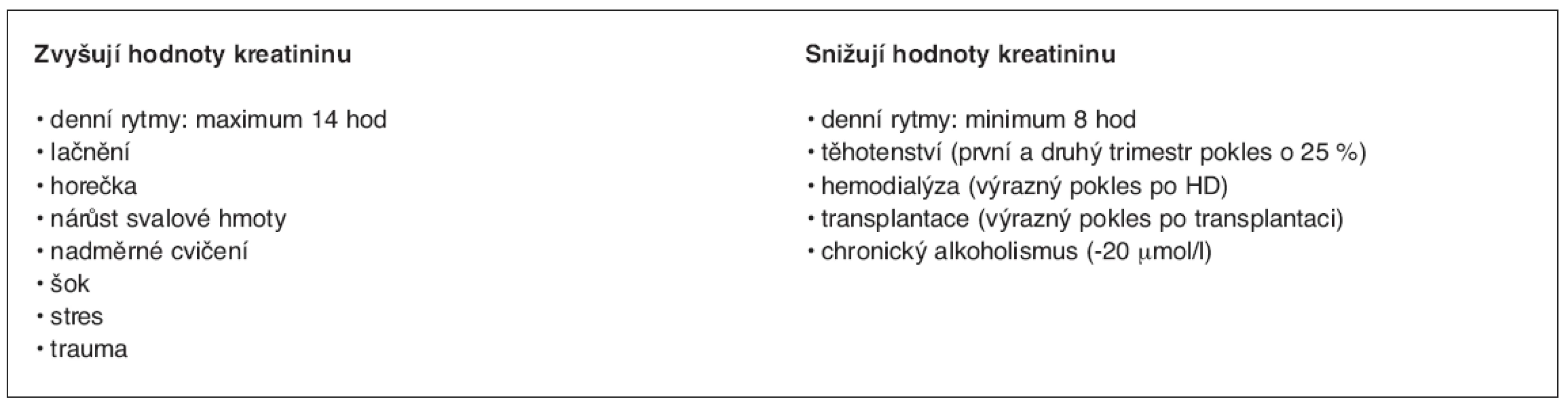 Biologické faktory ovlivňující stanovení kreatininu (1, 5)