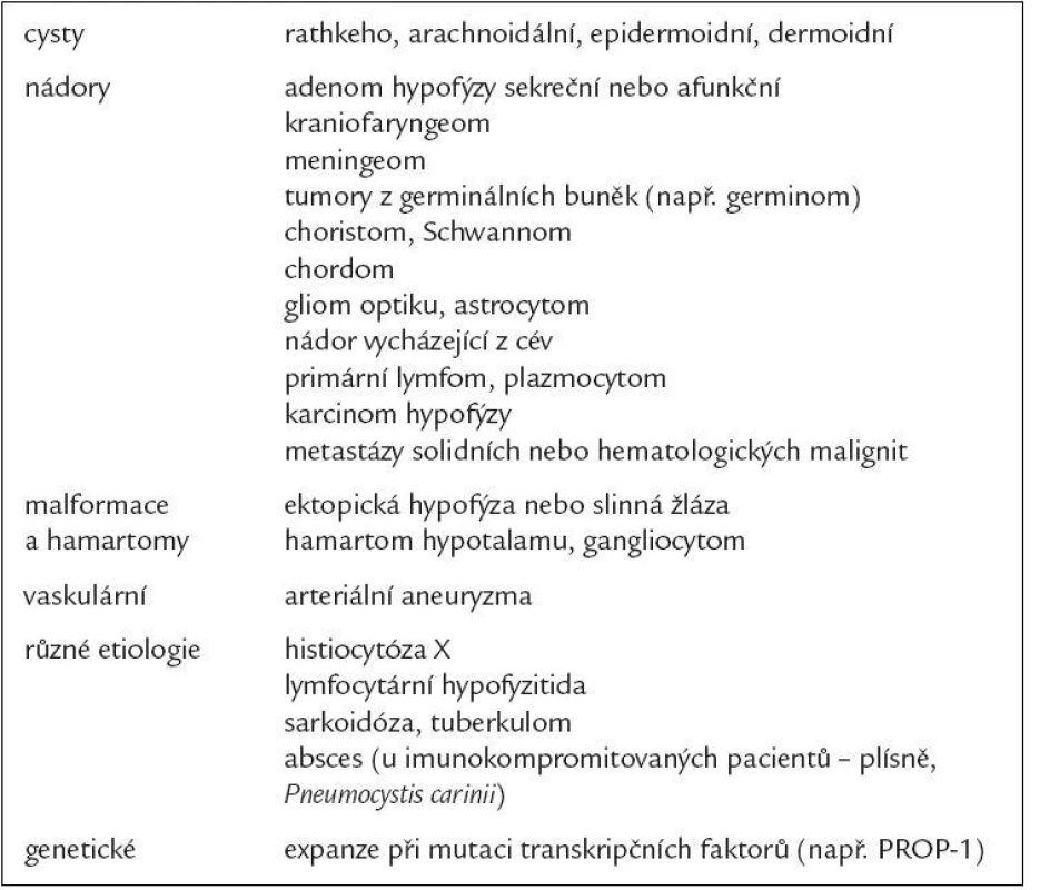 Expanze hypotalamo-hypofyzární oblasti.