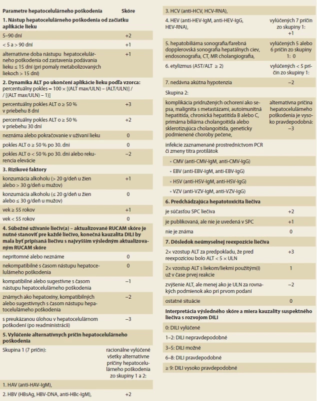 Aktualizované RUCAM skóre pre hepatocelulárny typ DILI [12,16]. </br>Tab. 3. Updated RUCAM score for the hepatocellular injury of DILI [12,16].