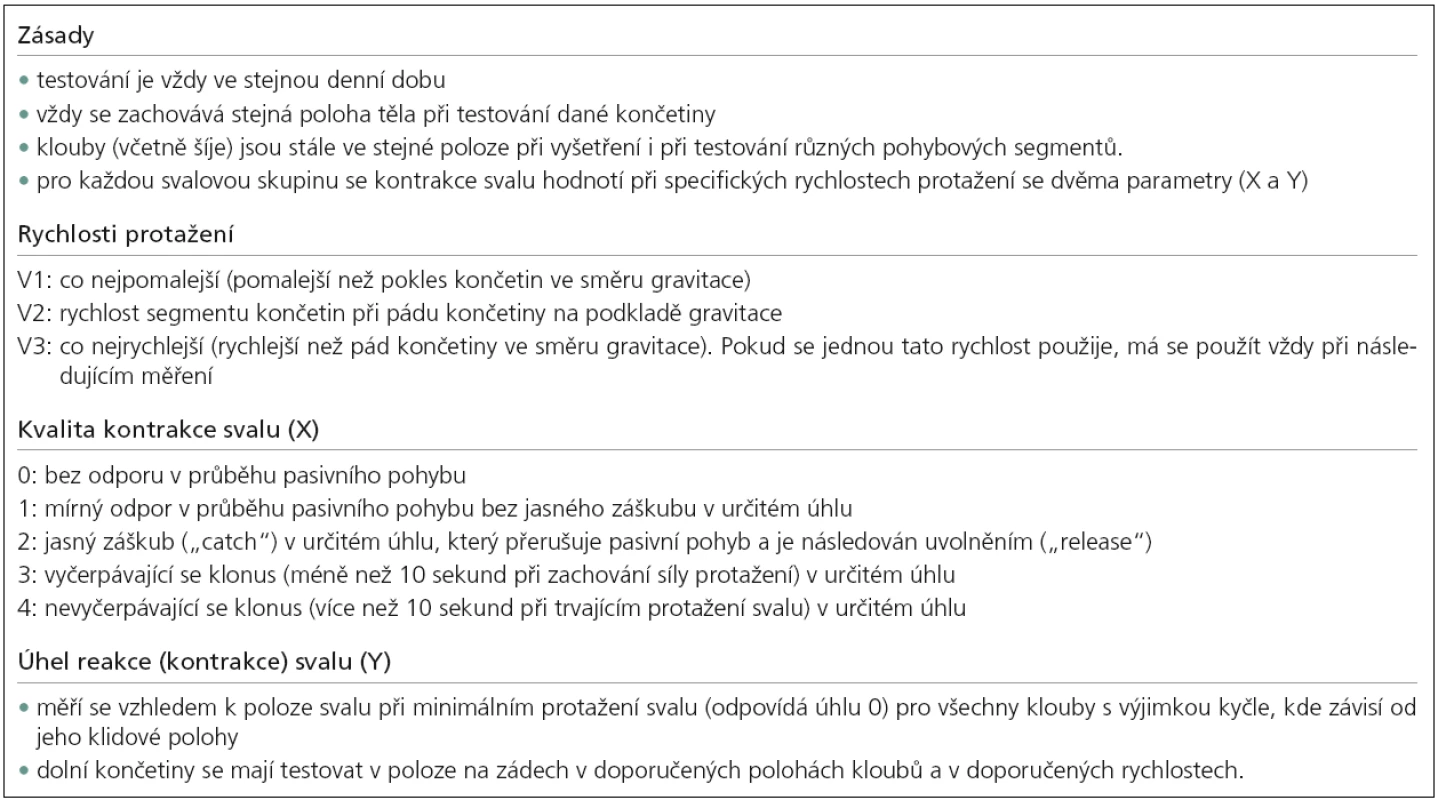 Tardieu škála [40].