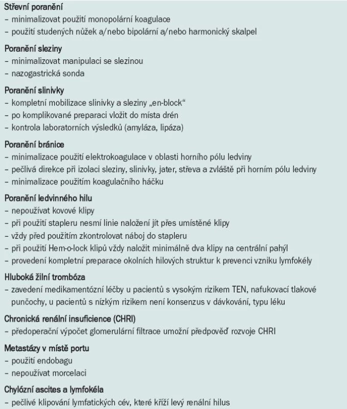 Prevence komplikací při laparoskopické radikální nefrektomii.