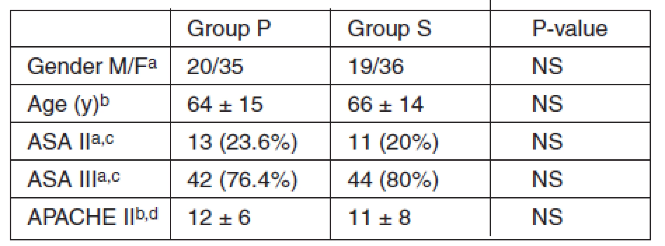 General characteristics of the patients at baseline