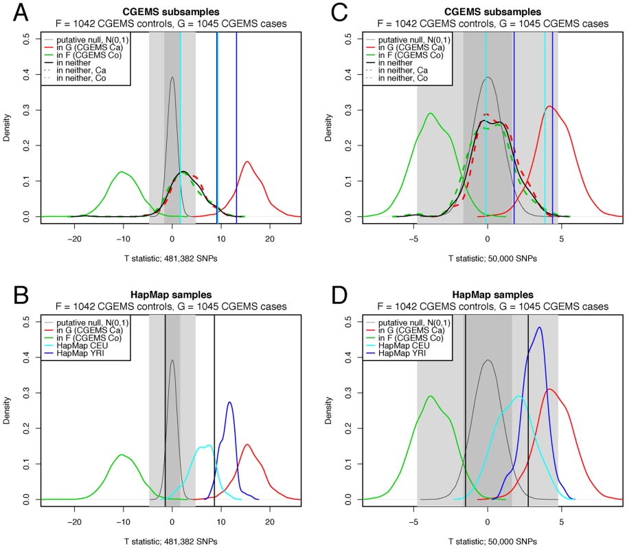 Comparison of <i>T</i> distributions.