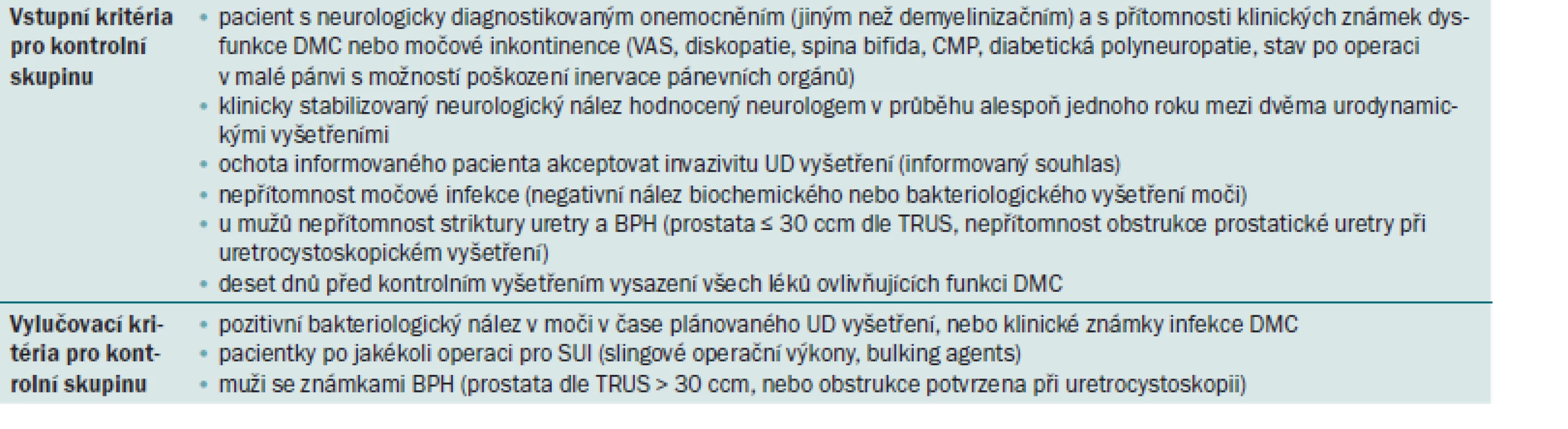Vstupní a vylučovací kritéria pro kontrolní skupinu pacientů.