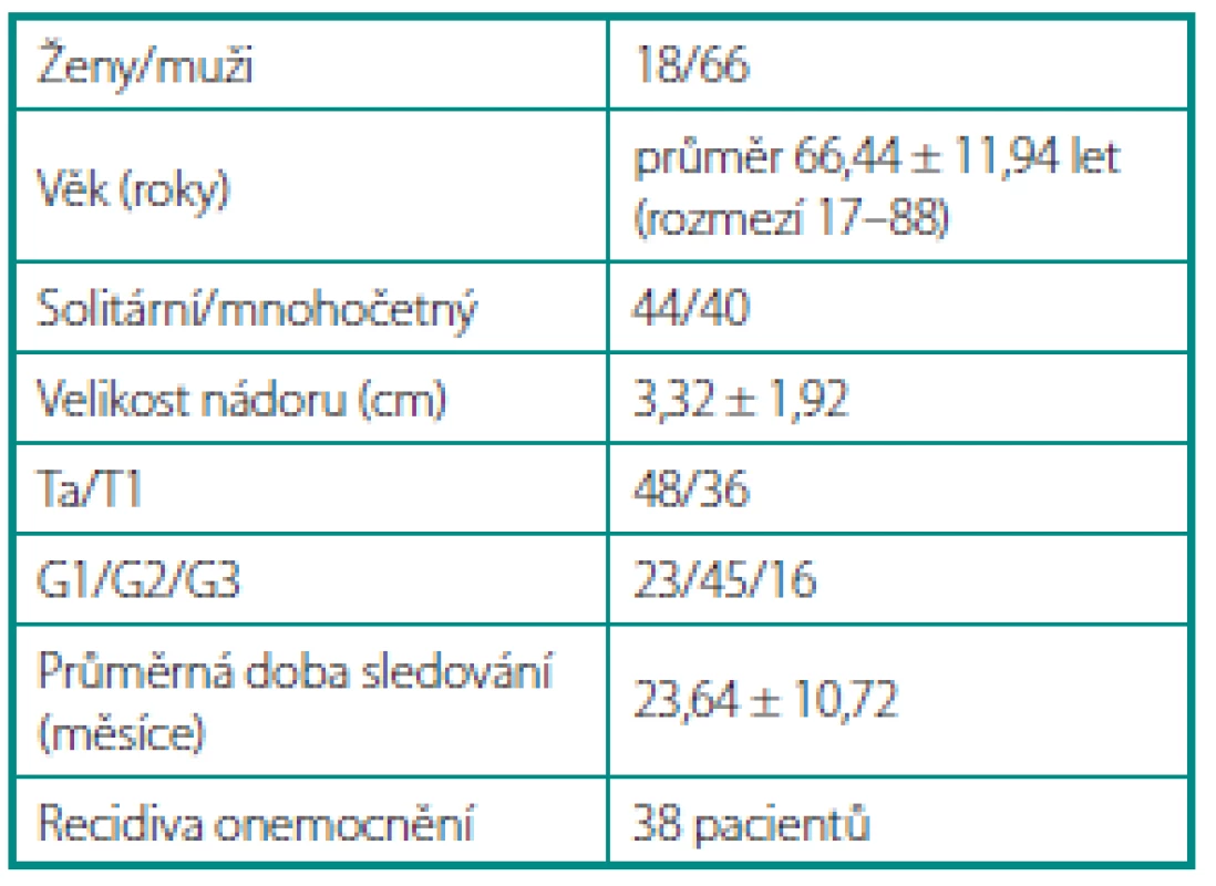 Soubor pacientů
Table 1. Patients’ characteristic