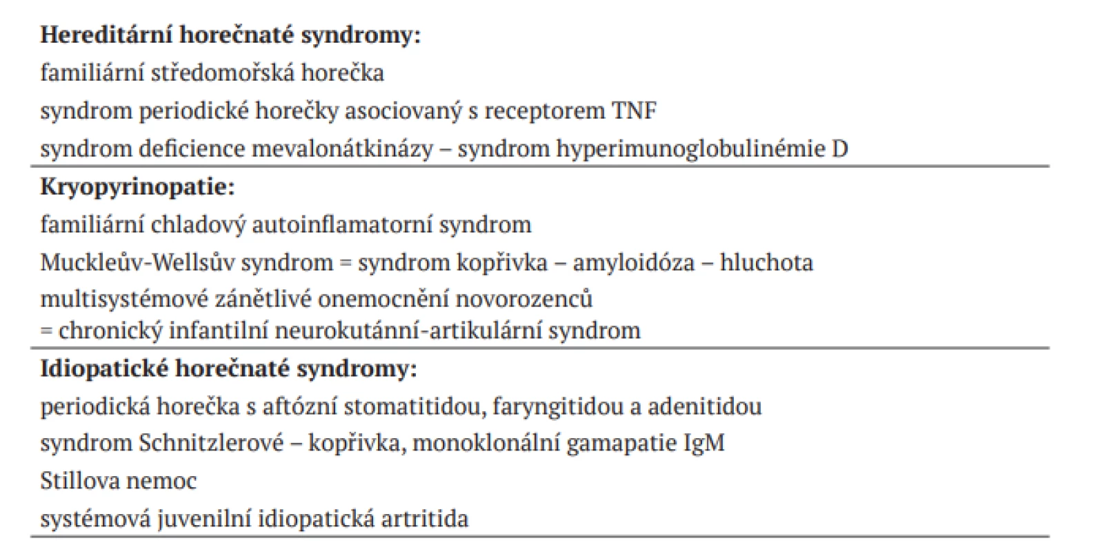 Monogenní autoinflamatorní syndromy