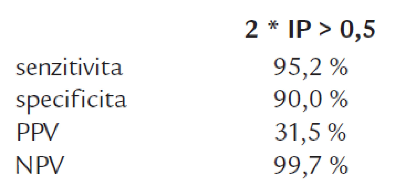 Souhrnná analýza přínosnosti detekce GM pomocí Platelia<sup>®</sup> Aspergillus testu.