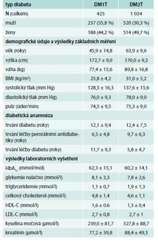 Klinické a laboratorní charakteristiky
pacientů zařazených do studie
