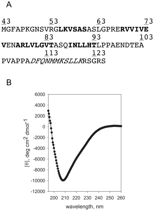 Circular Dichroism (CD) Spectroscopy analysis of the cytoplasmic domain of FliO.