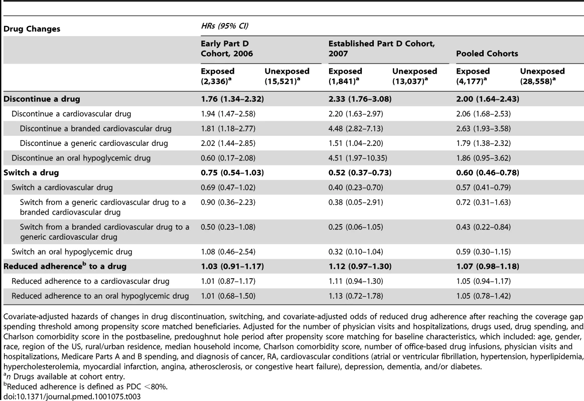 Drug-level analyses.