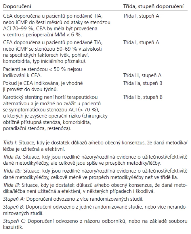 AHA doporučení u symptomatických stenóz krkavice.