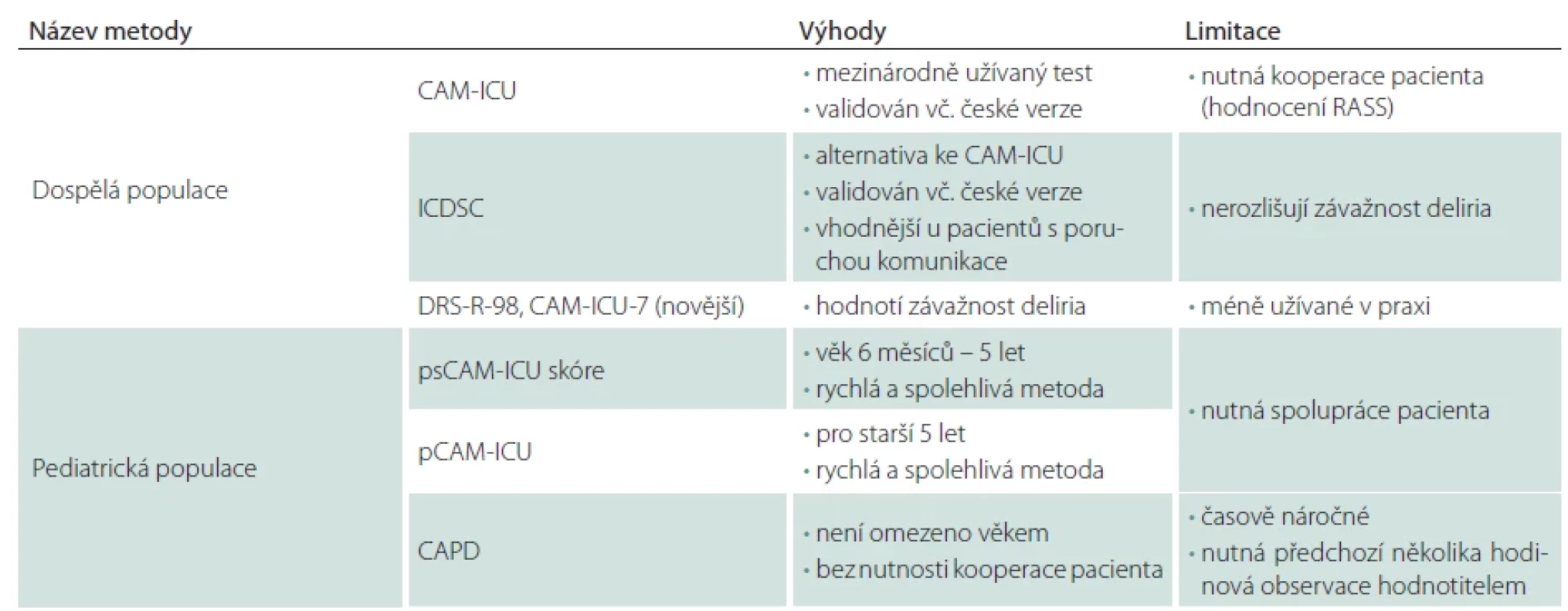 Srovnání metod screeningu a diagnostiky deliria.