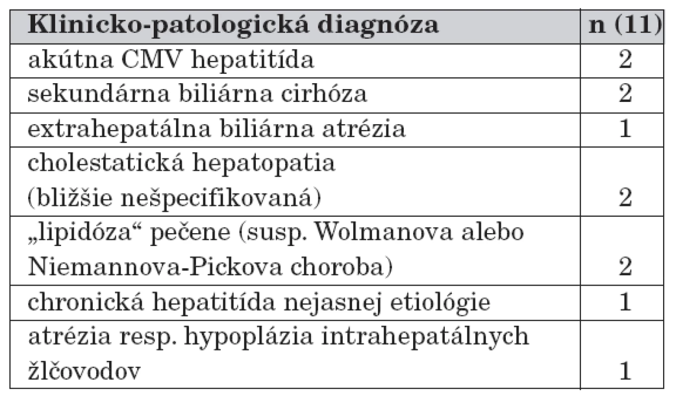 Chorobné jednotky diagnostikované u detí v dojčenskom veku.