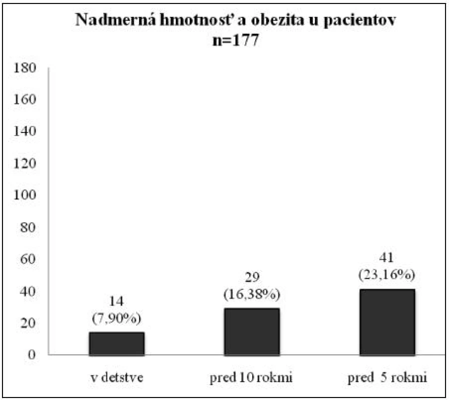 Údaje o výskyte nadmernej hmotnosti a obezity u pacientov