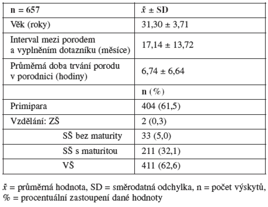 Charakteristika výzkumného souboru