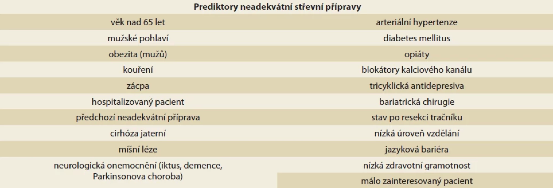 Prediktory neadekvátní střevní přípravy.