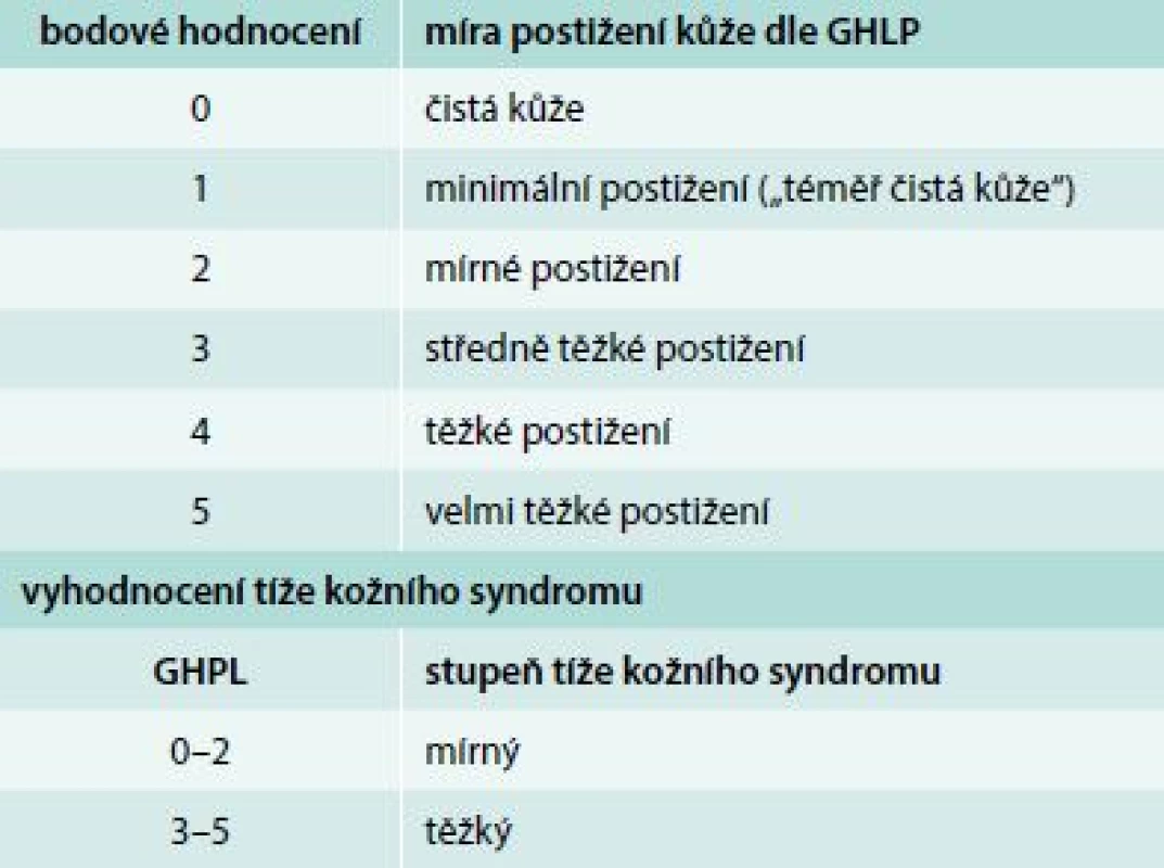 Globální hodnocení psoriázy lékařem (GHPL)
