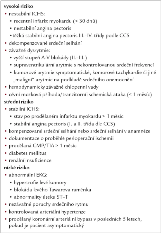 Klinické predikotry kardiovaskulárního rizika.