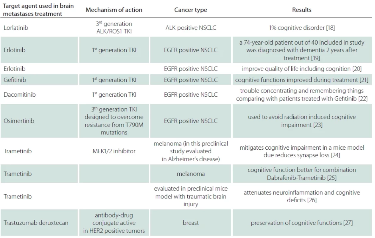 Molecular target agents for the blood-brain barrier permeability – preclinical and clinical data regarding the eff ect on cognitive impairments.