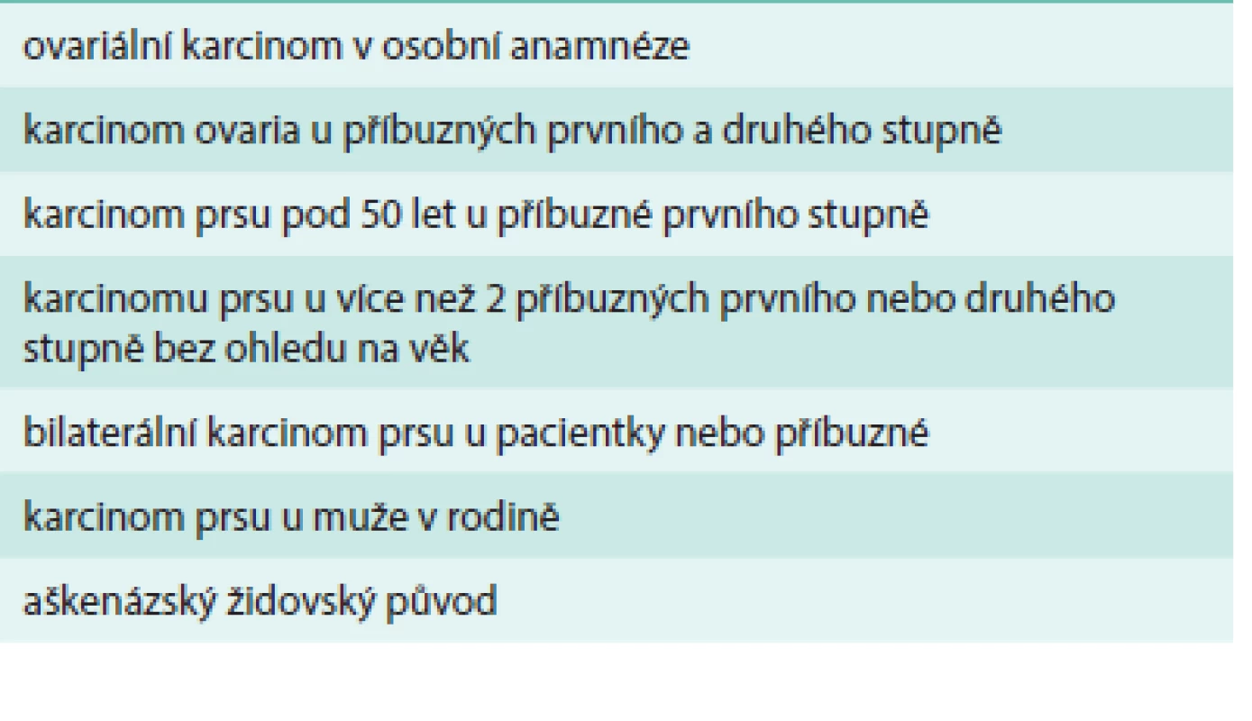 Indikace ke genetickému vyšetření u pacientky s karcinomem prsu podle ASCO