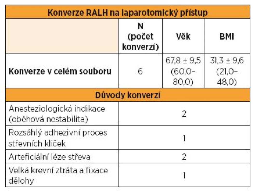 Počet a důvody konverzí na laparotomii