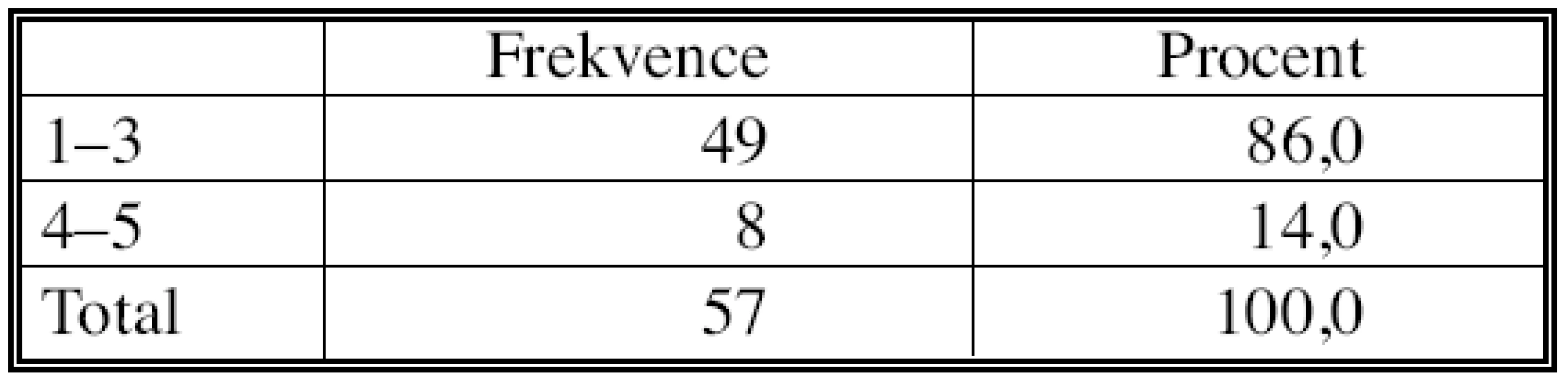 Vyhodnocení regresivních změn ve dvoustupňové škále
Tab. 10. Assessment of the regressive changes on a twodegree scale