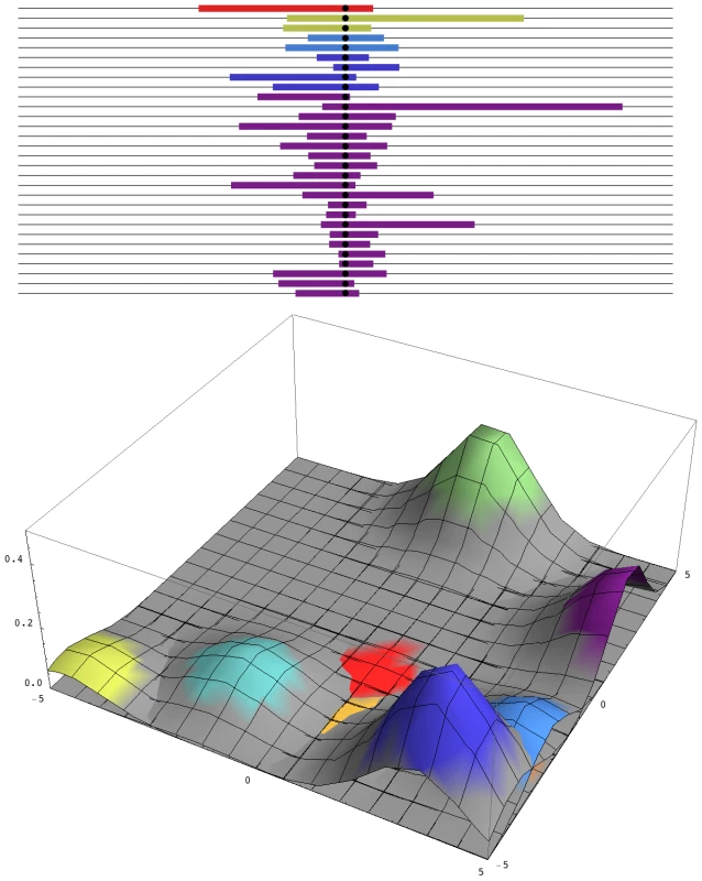 Patterns of diversity across the genome and in space.