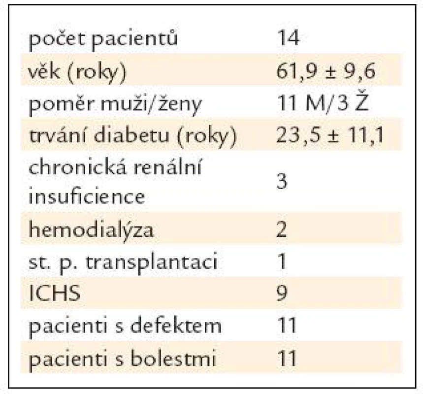 Charakteristika pacientů.