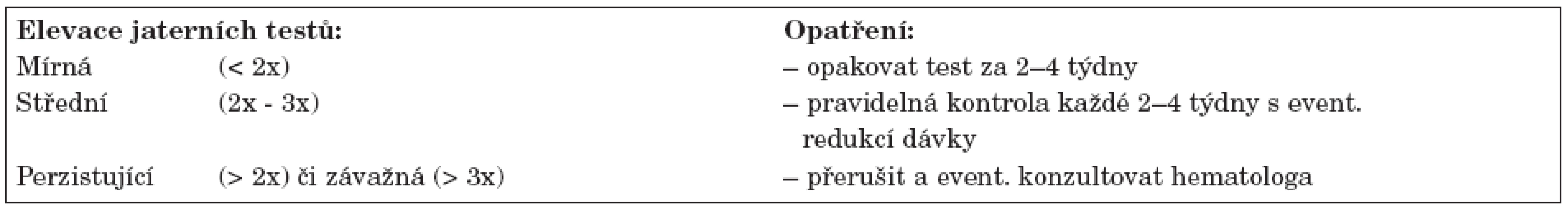 Doporučení postupu při hepatotoxicitě metotrexátu.
