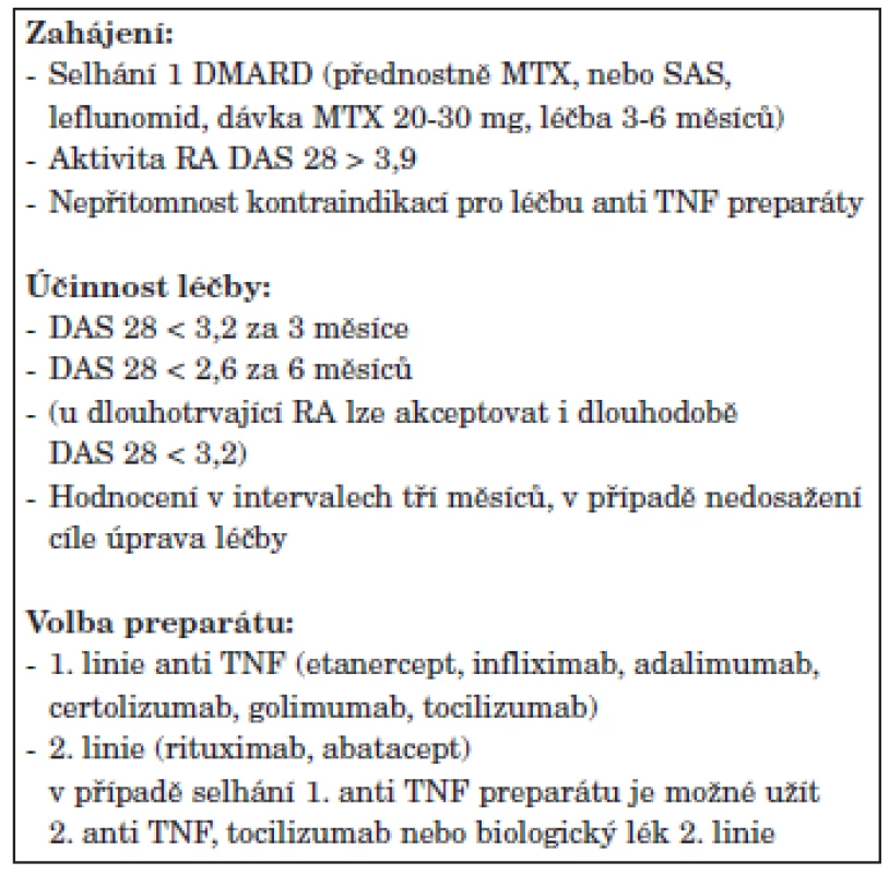 Indikační kritéria České revmatologické společnosti pro zahájení anti TNF léčby.