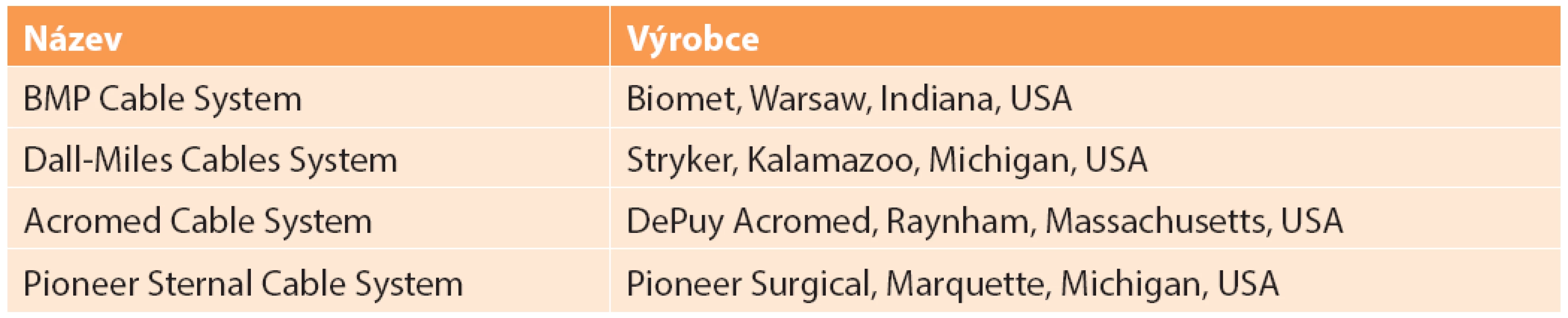 Příklady některých komerčně vyráběných kabelových systémů
Tab. 2: Examples of commercially-produced cable systems