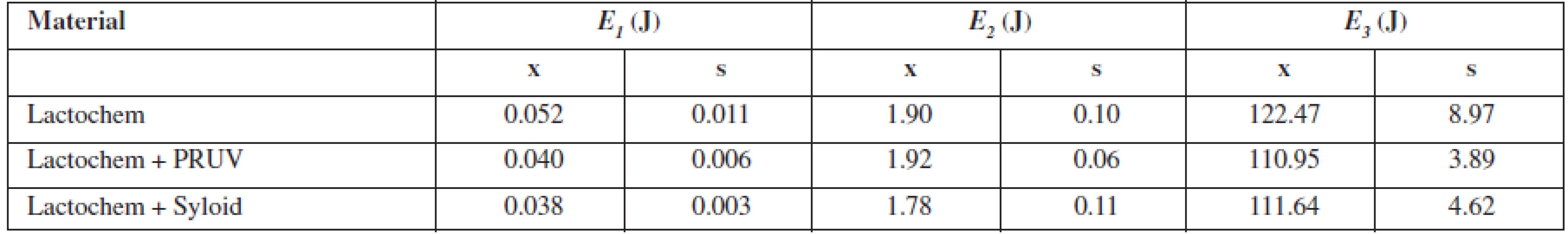 The energetic parameters of tableting materials