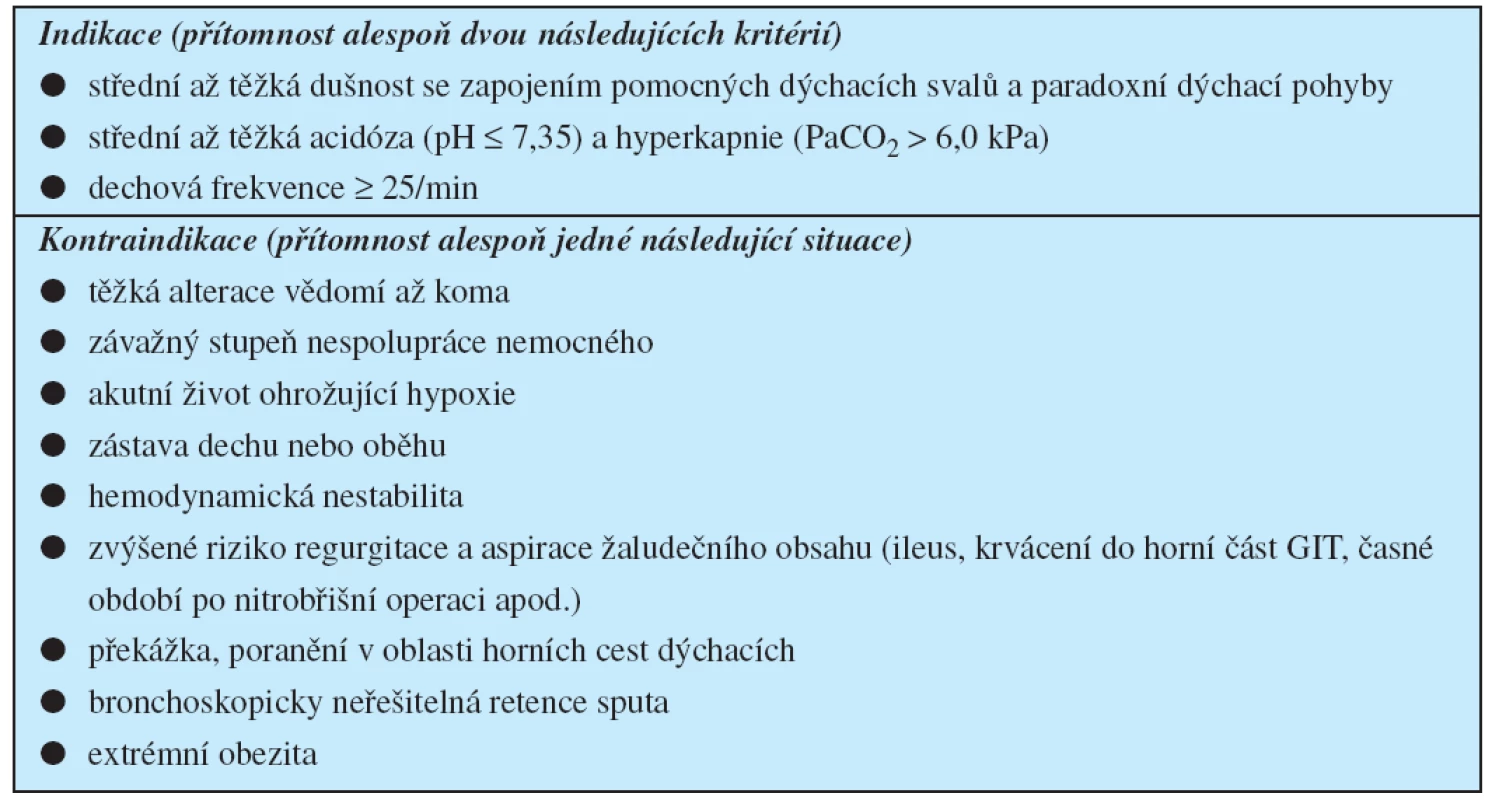 Indikace a kontraindikace k použití neinvazivní ventilace
