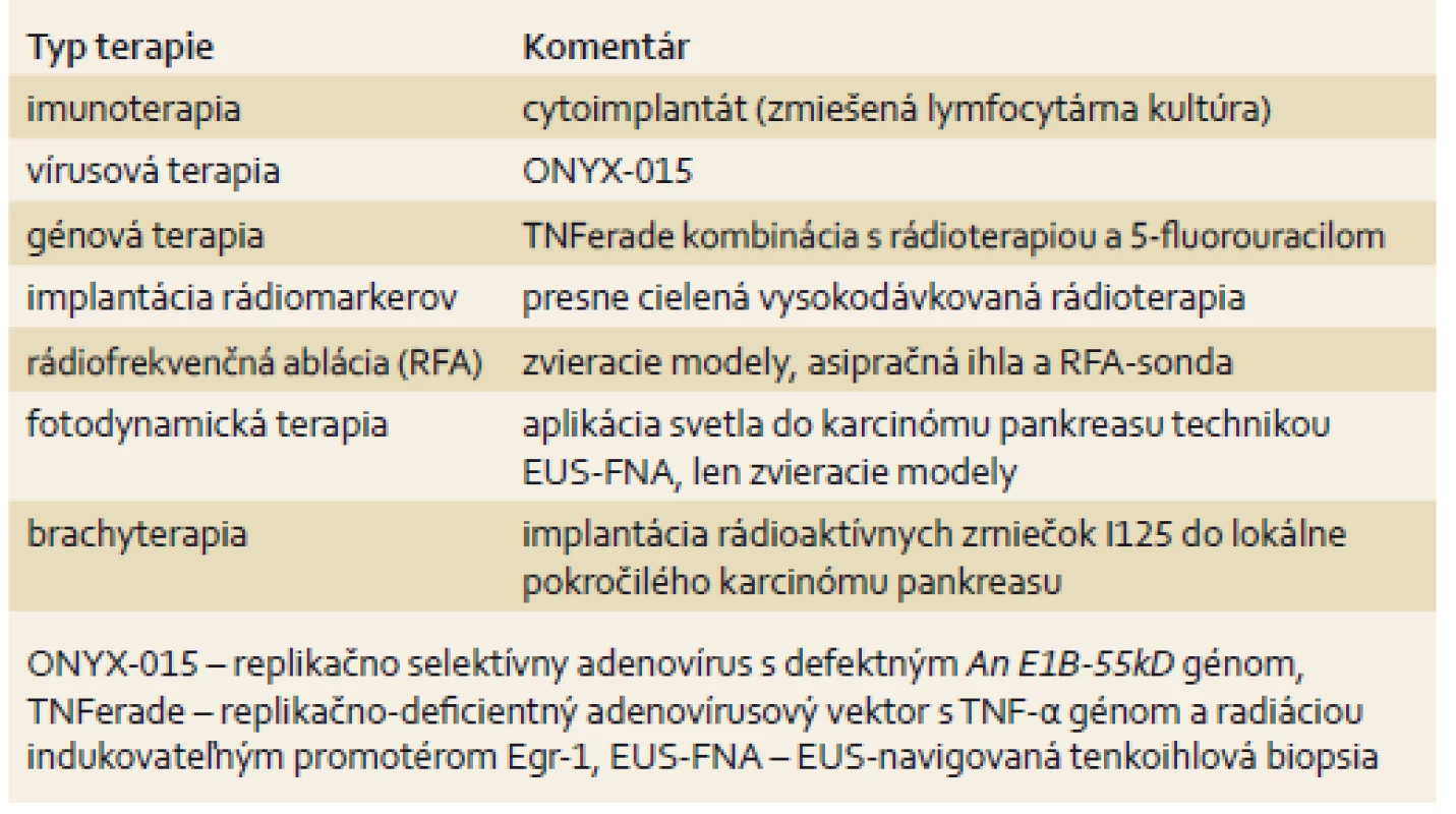 Typy EUS-navigovanej antitumoróznej terapie u pacientov s karcinómom pankreasu.
Tab. 2. Types of EUS-guided antitumorous therapy in patients with a pancreatic carcinoma.