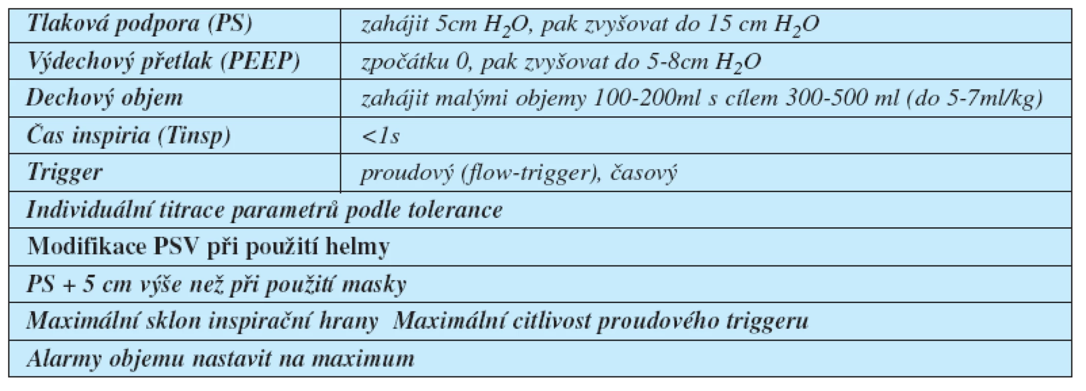 Nastavení ventilátoru pro NIV (režim inspirační asistence – PSV)