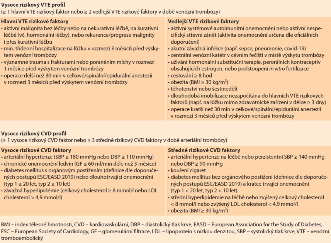 Defi nice vysoce rizikového venózního tromboembolického a kardiovaskulárního profi lu [15].</br> Tab. 3. Defi nitions of high-risk venous thromboembolism and cardiovascular disease profi les [15].