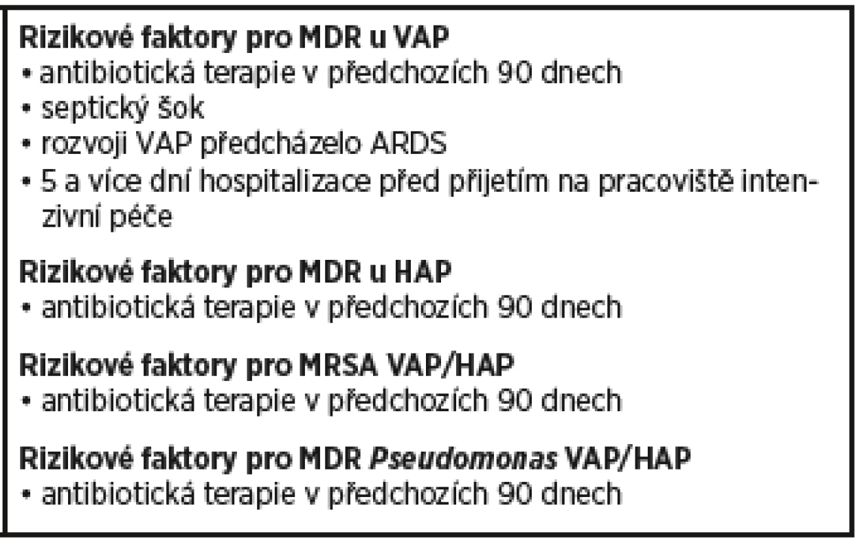 Rizikové faktory pro multirezistentní patogeny