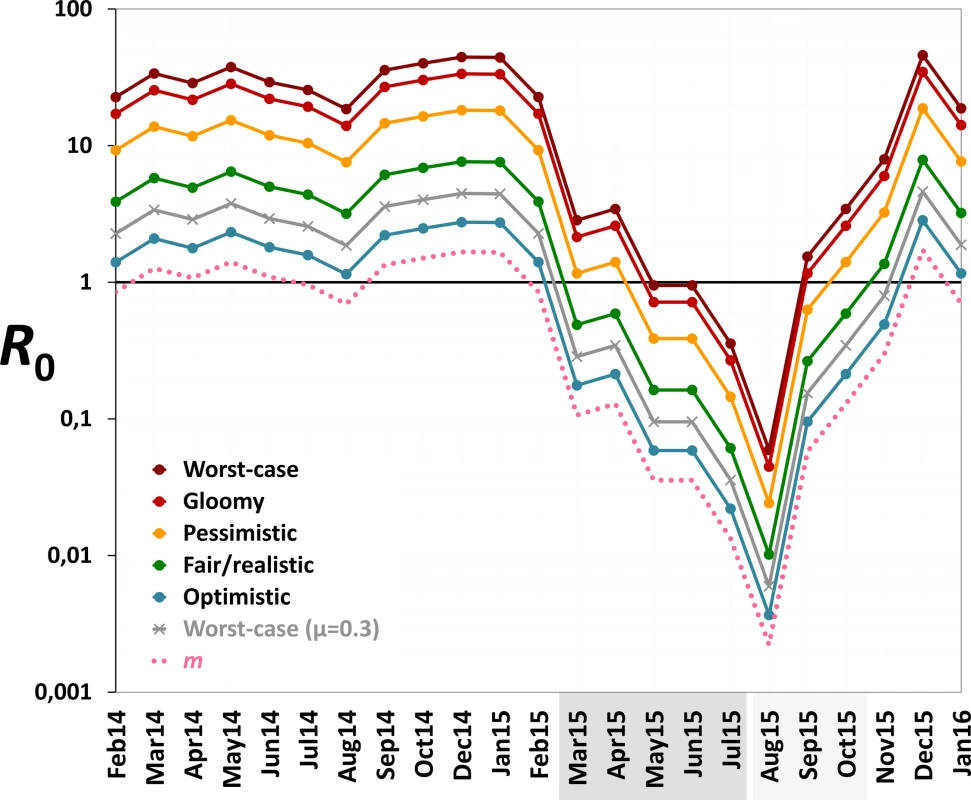 Monthly estimates of the basic reproductive number (<i>R</i><sub>0</sub>) of mosquito-borne viruses similar to dengue, Zika, or chikungunya.