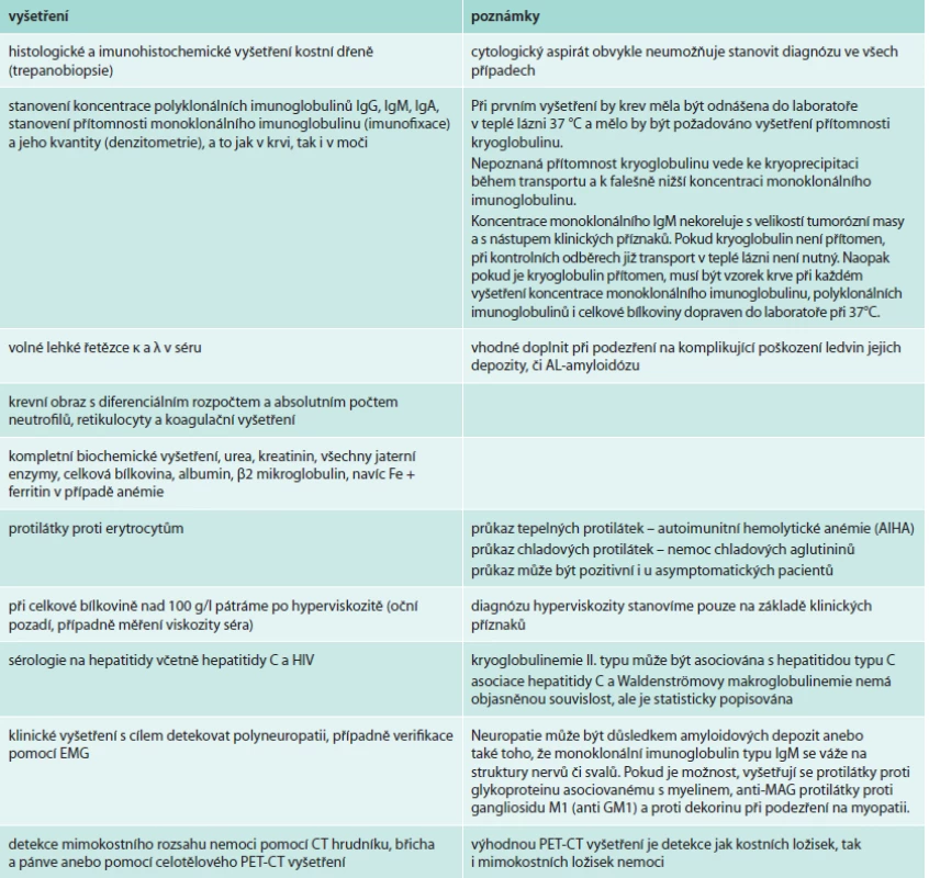 Vyšetření prováděná u Waldenströmovy makroglobulinemie