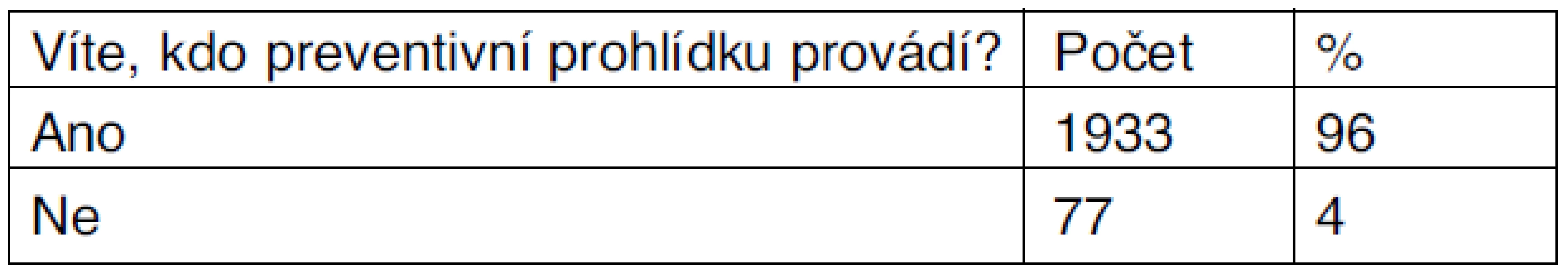 Preventivní prohlídka